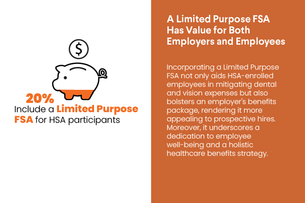 Few nonprofits offering HSAs pair them with limited purpose FSAs despite the value they add for both employers and employees